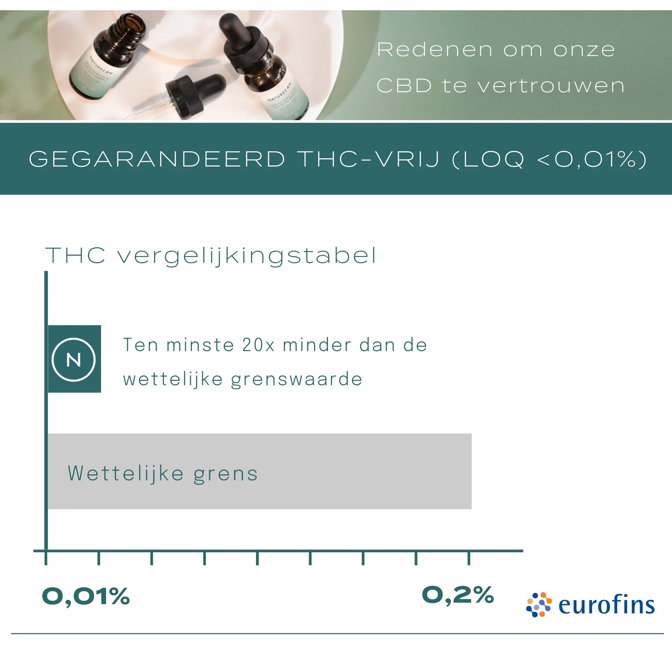 CBD Gummiberen - Image 3