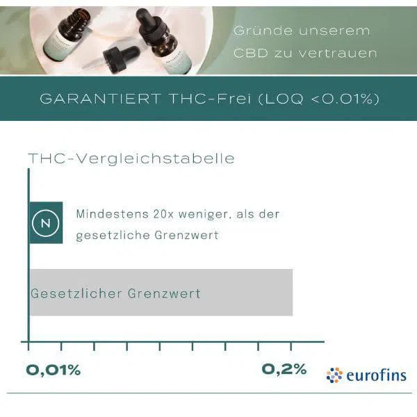 CBD Hydraterende Crème - Image 4