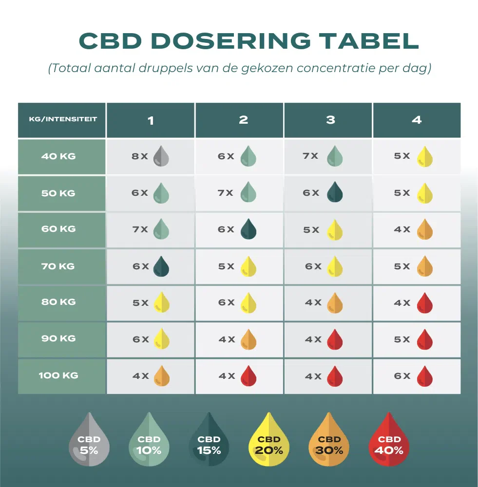 CBD Olie 10% (1000mg) - Image 6