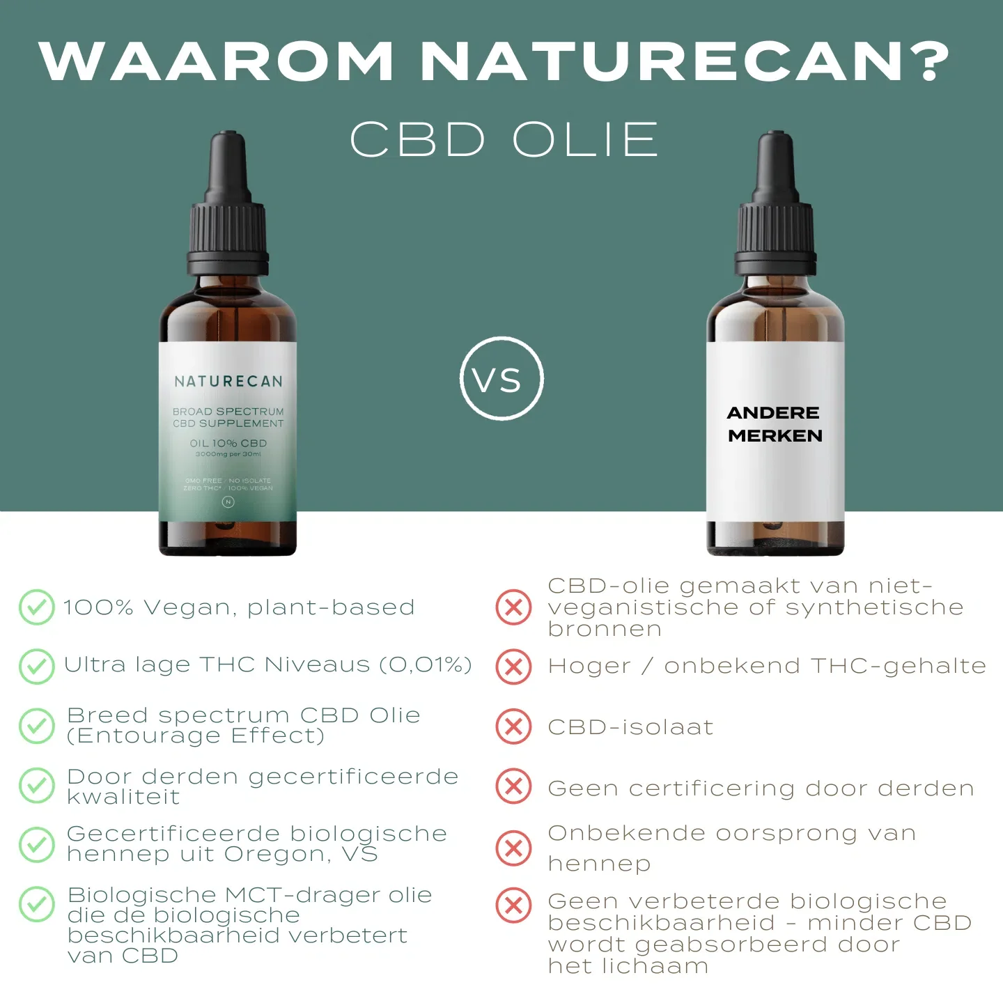 CBD Olie 10% (1000mg) - Image 8
