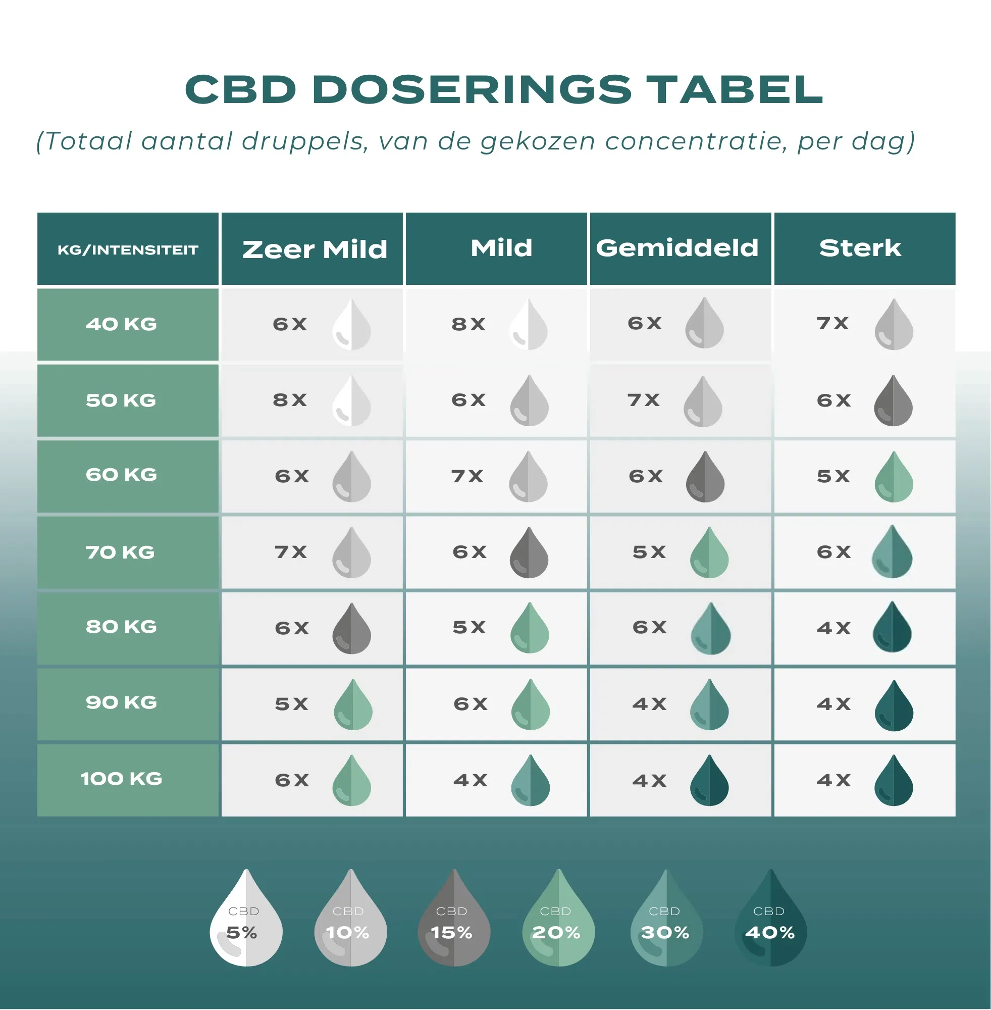 CBD Olie 40% (4000mg) - Image 3
