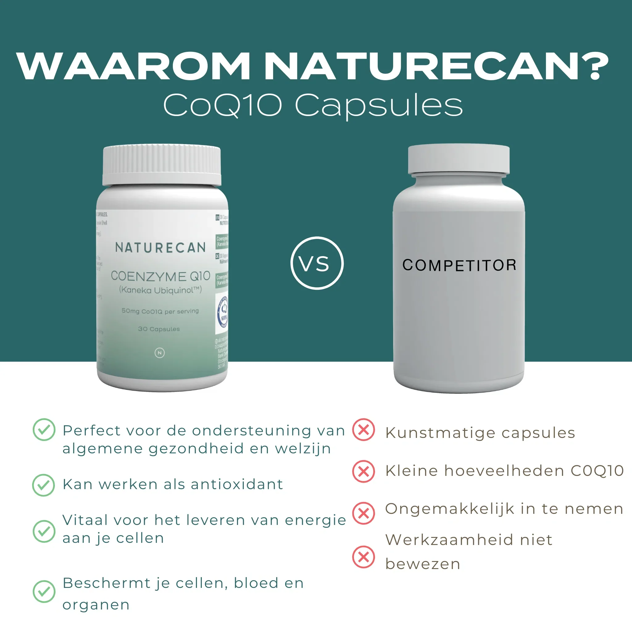 CoQ10 Capsules - Image 6