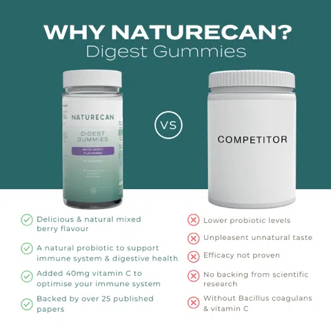 Digest Gummies - Image 3